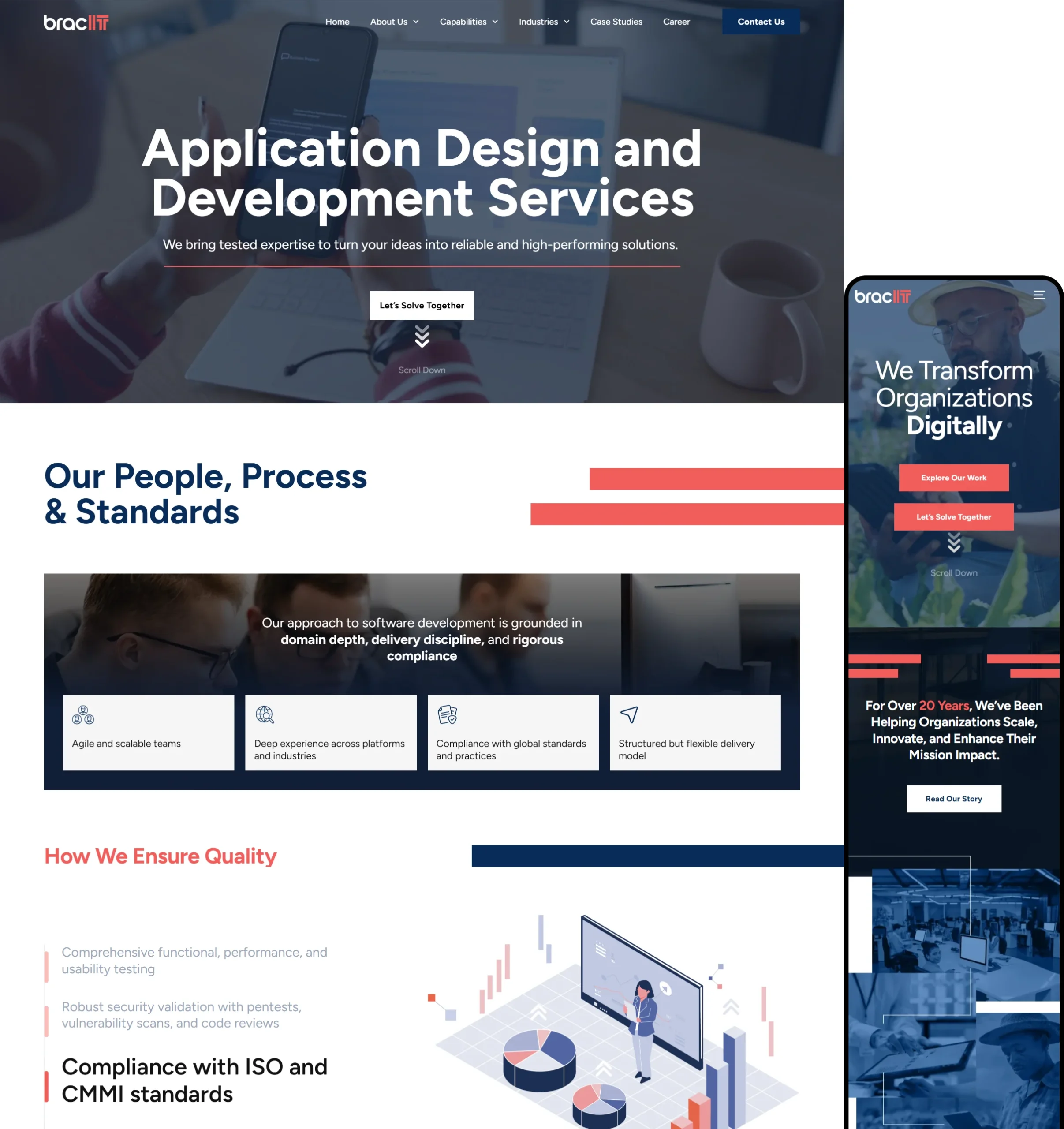 bracit-website-development-nahid-alam